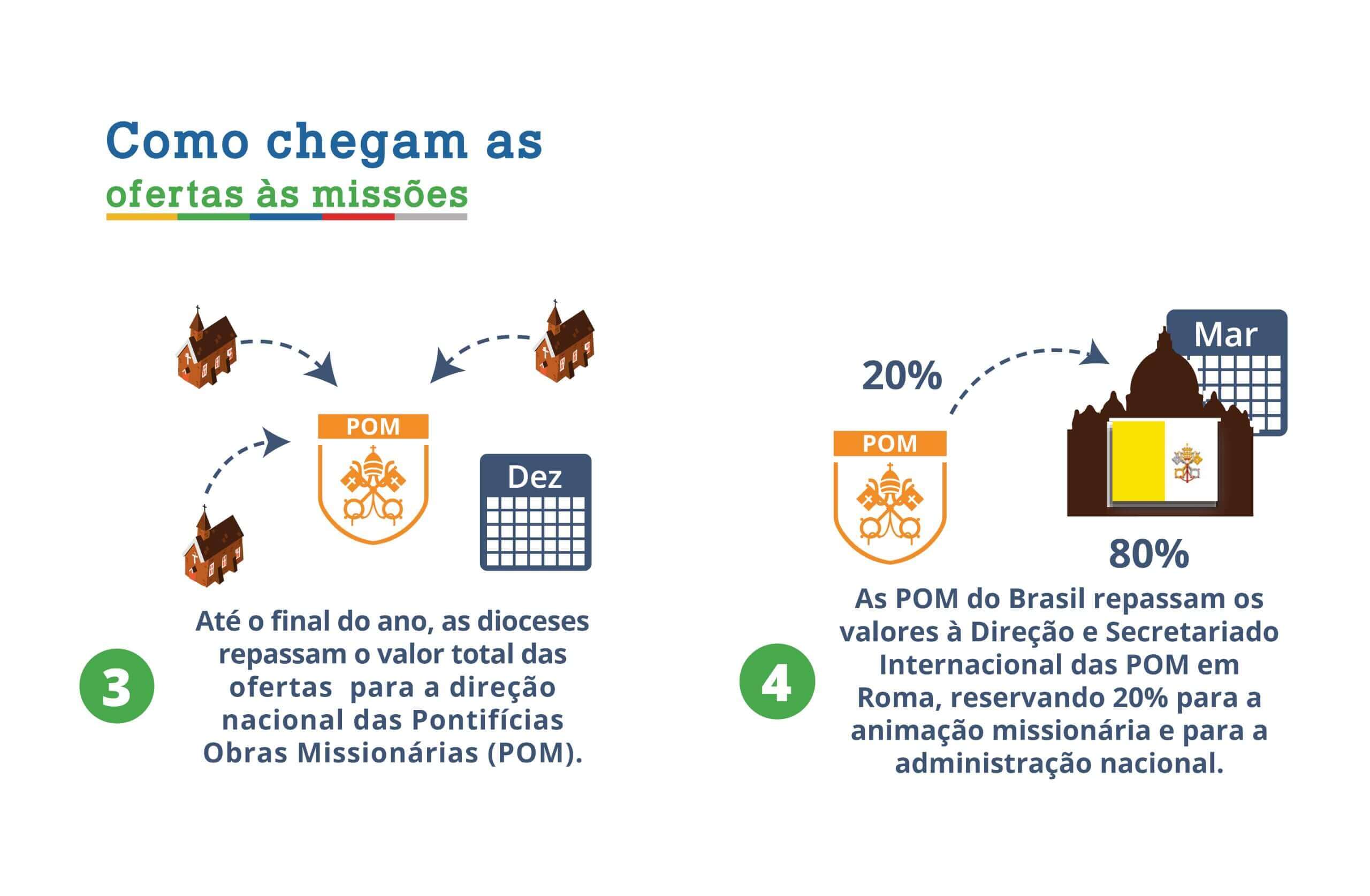 Ofertas 202210 scaled