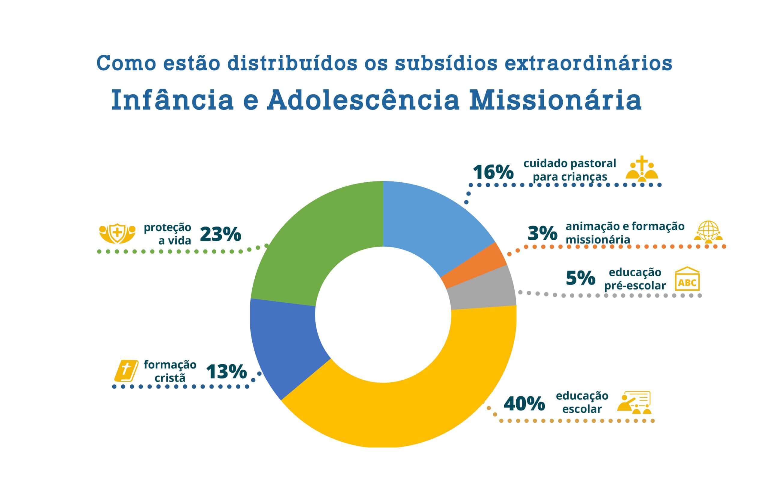 Ofertas 20226 scaled