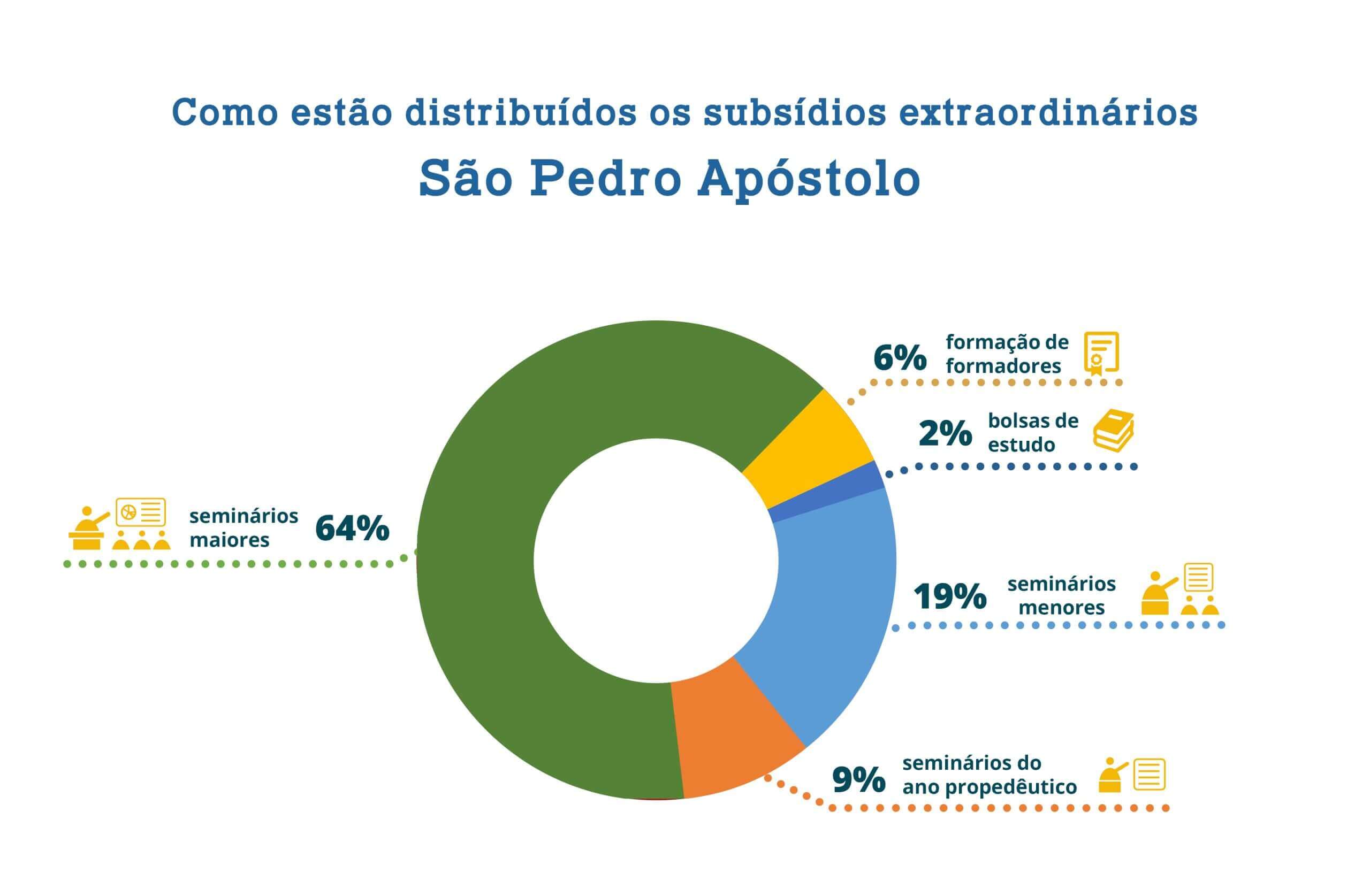 Ofertas 20227 scaled