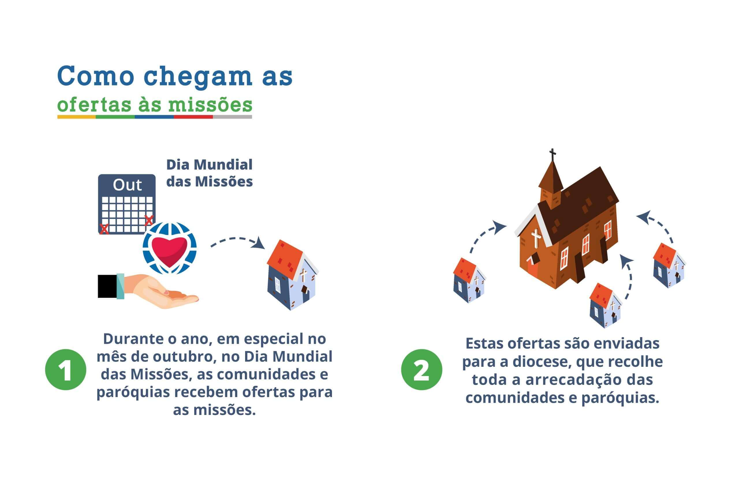 Ofertas 20229 scaled